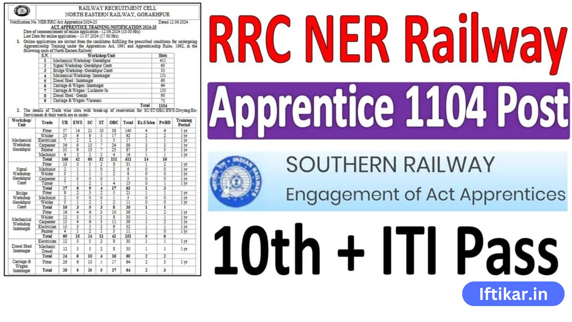 Railway RRC NER Apprentice Recruitment 2024 [1104 Post] Notification